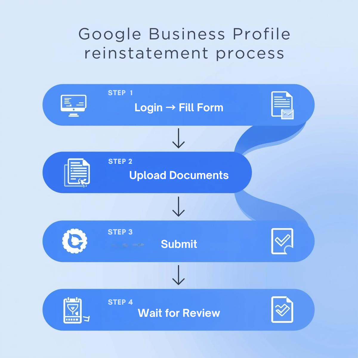 Common mistakes when filing GMB reinstatement